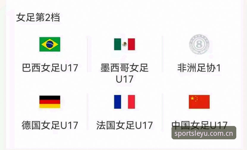 最新乐鱼体育登录 U17世界杯抽签结果深度解析:中国男女足出线前景与观赛实用指南